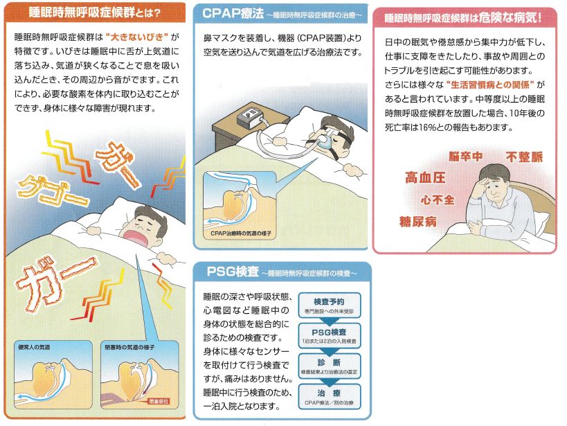 睡眠時無呼吸症候群 | 野澤クリニック（川越市）内科・呼吸器・循環器